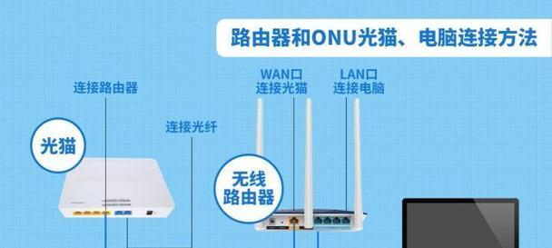 全光网环境下路由器的设置步骤是什么？  第1张