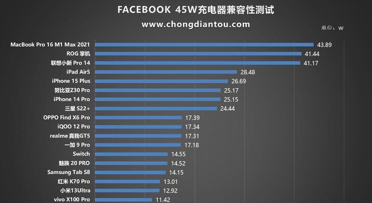 快充充电器为何不兼容某些设备？兼容性问题如何解决？  第3张