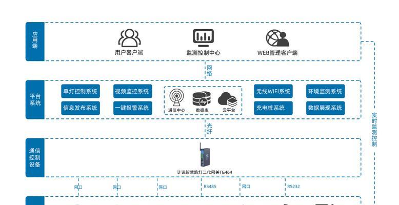 双模无线网关使用步骤是什么？  第2张