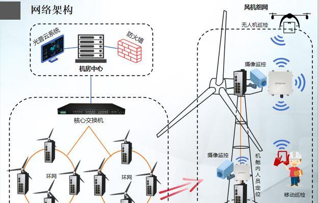 双模无线网关使用步骤是什么？  第3张