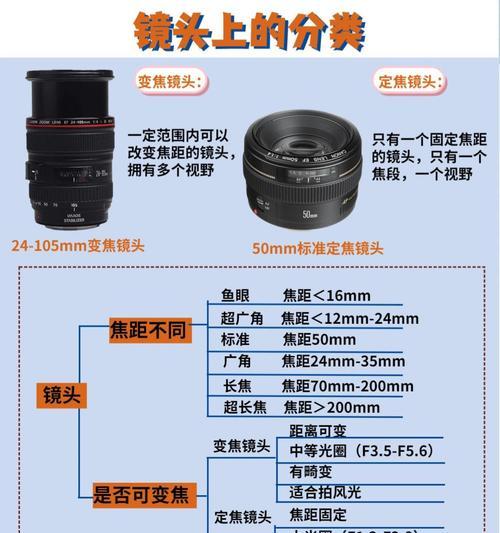 相机镜头如何旋转？拍摄视频时镜头旋转的技巧是什么？  第1张