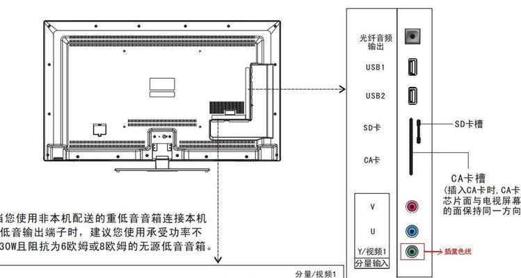 机顶盒连电视机线怎么连？正确的连接方法是什么？  第3张