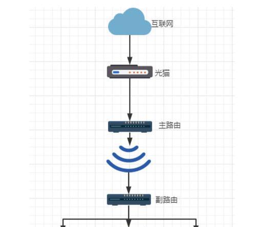 两个路由器合并设置方法是什么？  第3张