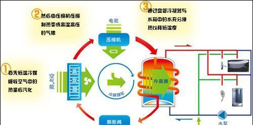 牛羊热水器的工作原理是什么？  第1张