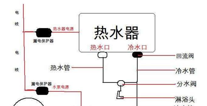 牛羊热水器的工作原理是什么？  第2张