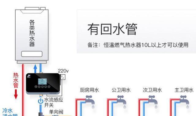 牛羊热水器的工作原理是什么？  第3张