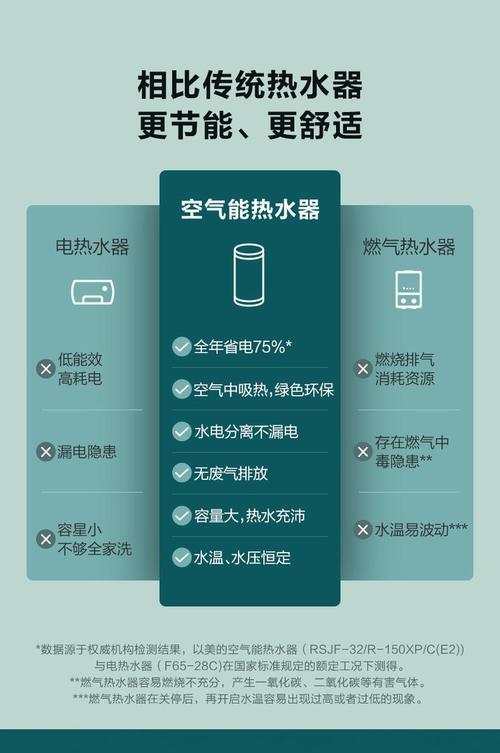 宿舍热水器消毒步骤是什么？  第2张