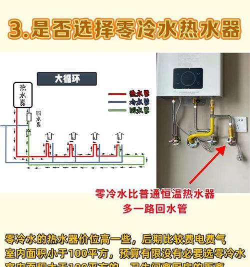 燃气水怎么接热水器？接法步骤是什么？  第3张