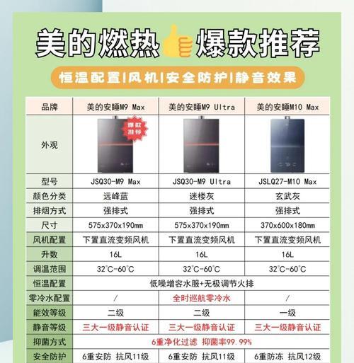 美的热水器燃气断了复位方法是什么？  第2张