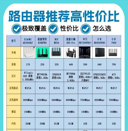 网络诊断路由器无网络原因是什么？  第2张