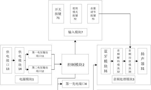 移动电源蓝牙音箱电源线的连接方法是什么？  第2张