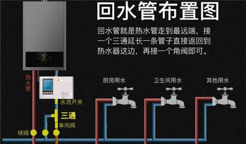 热水器冷热水芯更换步骤是什么？需要什么工具？  第1张
