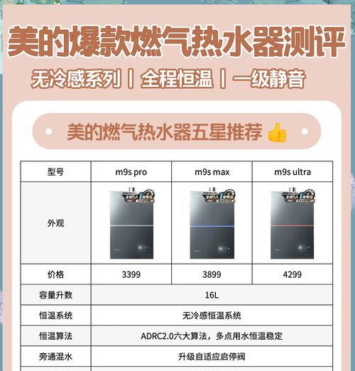水压低时哪种热水器更合适？推荐理由是什么？  第1张