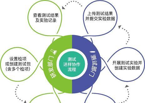 机顶盒测试的办理流程是怎样的？  第1张