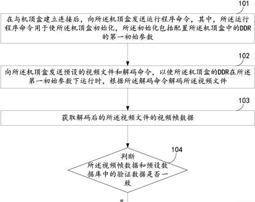 机顶盒测试的办理流程是怎样的？  第3张