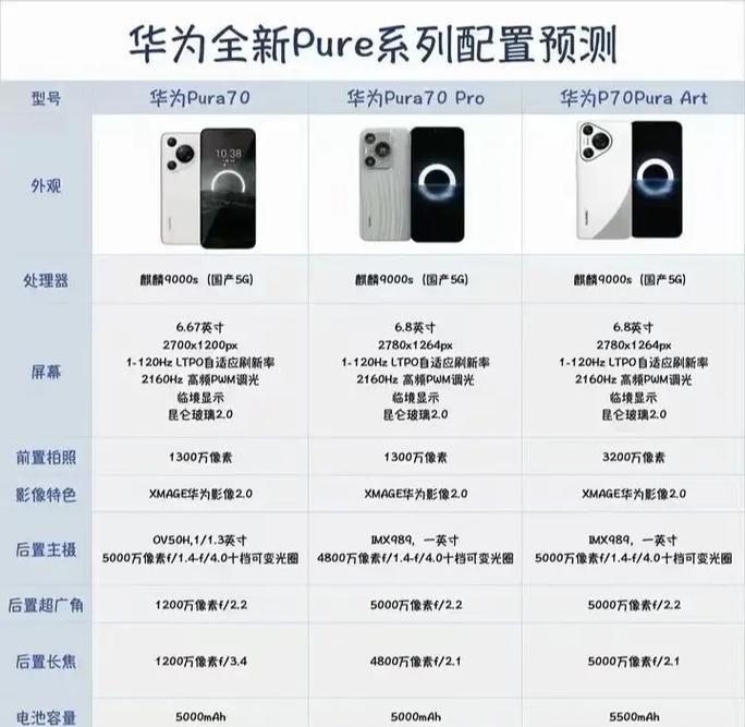 华为pura70pro充电器功率是多少瓦？  第2张