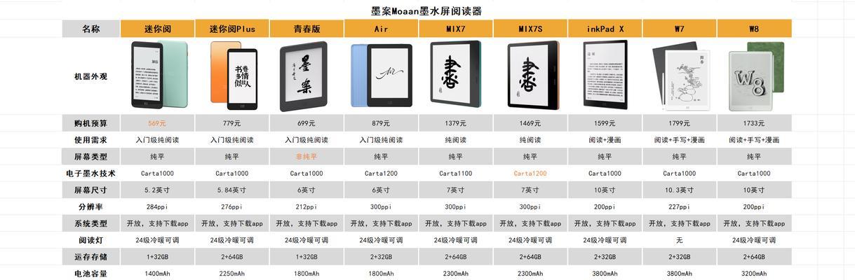 讯飞墨水屏手写笔笔芯怎么换？更换步骤是怎样的？  第3张