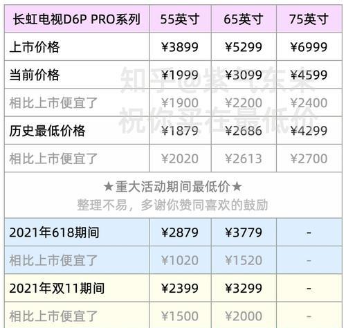 长虹电视型号众多如何选择？选购时应注意哪些参数？  第3张
