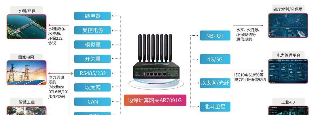 正常的路由器应该具备哪些特点？  第2张