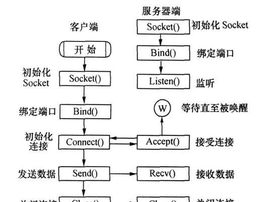服务器配客户机怎么配？配置步骤和常见问题是什么？  第3张