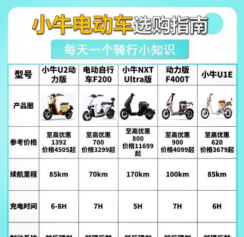 小牛迷你电动车充电器功率是多少？  第1张