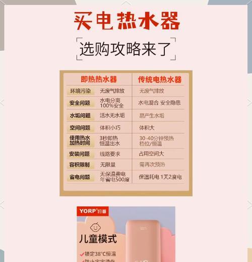 厨房轻便热水器的选择标准是什么？选购时应注意哪些问题？  第3张