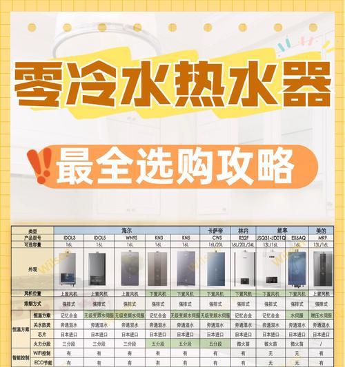 厨房轻便热水器的选择标准是什么？选购时应注意哪些问题？  第1张