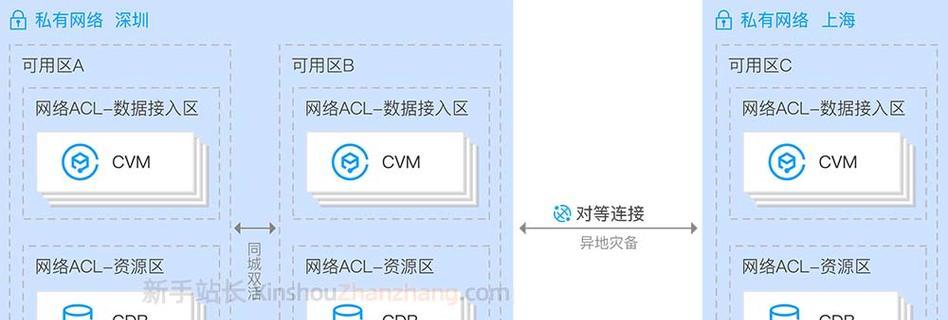 云端服务器应用配置的步骤是什么？如何进行设置？  第2张