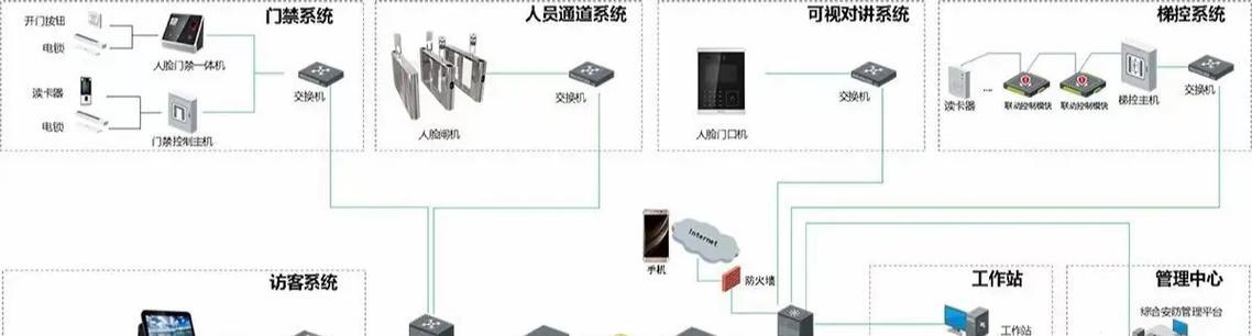 云端服务器应用配置的步骤是什么？如何进行设置？  第1张
