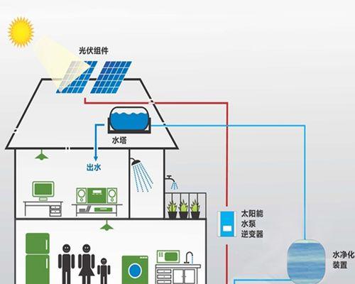 水塔与太阳能热水器的优劣比较？  第1张
