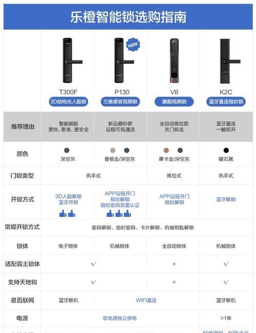 可视门锁摄像头如何连接手机？操作步骤是什么？  第2张