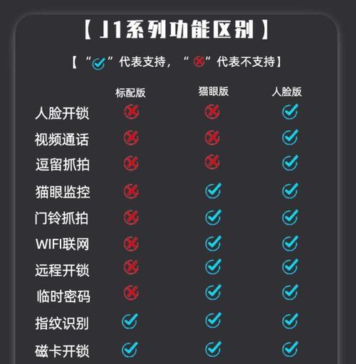 可视门锁摄像头如何连接手机？操作步骤是什么？  第3张