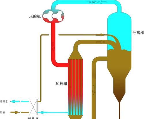 热水器上的水会蒸发吗？蒸发的原因是什么？  第3张