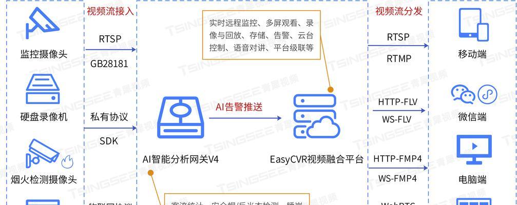 摄像头网关设置步骤是什么？  第2张
