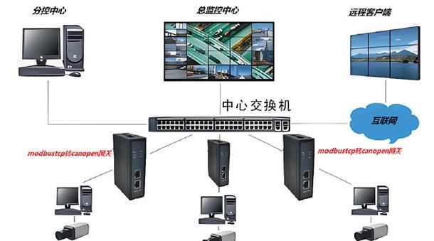 摄像头网关设置步骤是什么？  第3张
