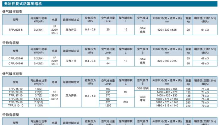 覆盖四个房间的路由器叫什么？如何选择合适的型号？  第1张