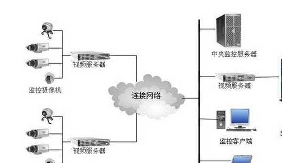 如何监控多服务器状态？监控服务器状态有什么好处？  第1张