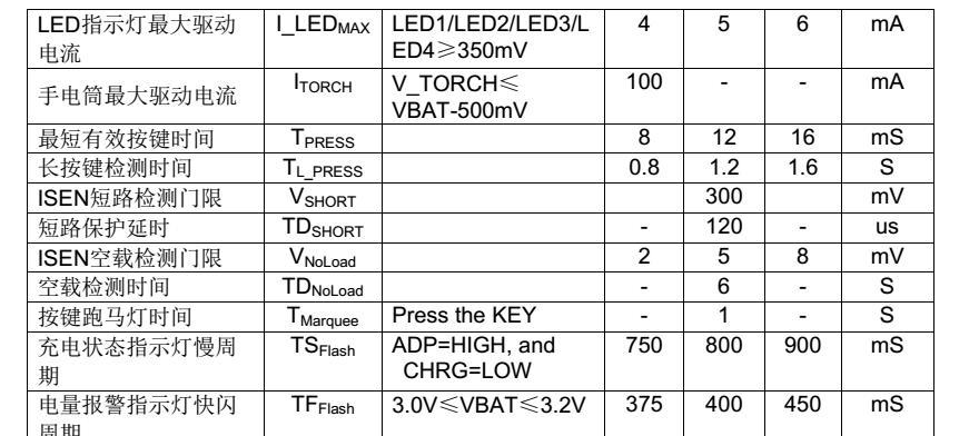 微型移动电源pcba的性能如何？  第3张