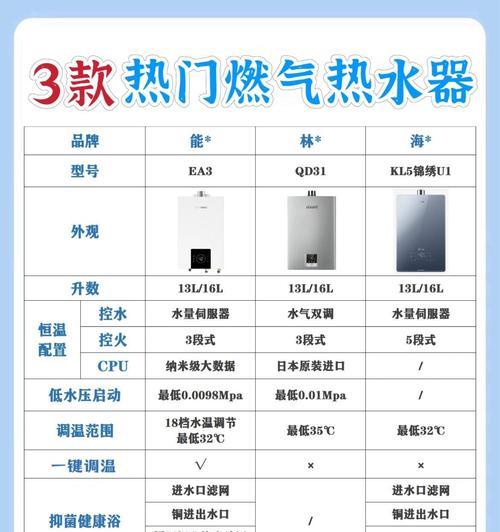 哪种热水器性能更优？如何选择合适的热水器？  第3张