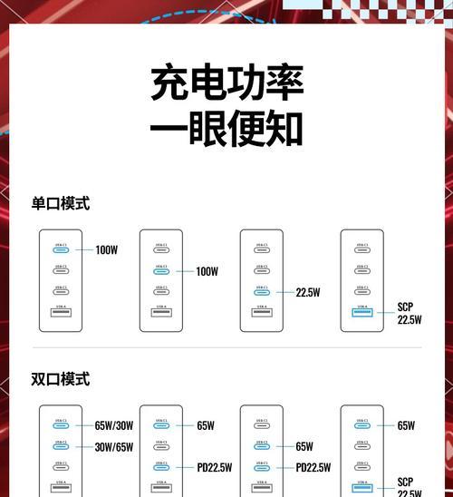 绿联10瓦充电器的功率是多少？功率对充电效果有何影响？  第1张