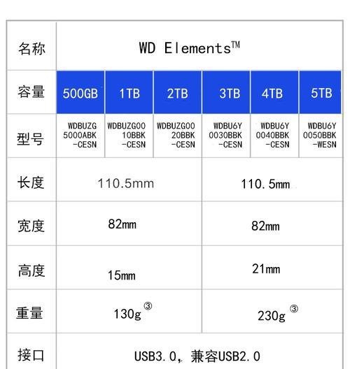 西数4t移动硬盘传输慢如何解决？  第3张