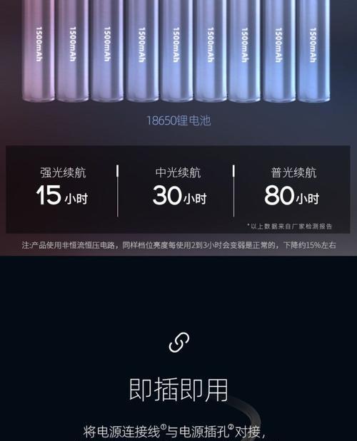 手机充电器式的头灯有何特点？它的工作原理是什么？  第3张