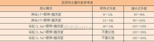 热水器水变浑浊的原因是什么？高温下如何保持水质清澈？  第3张