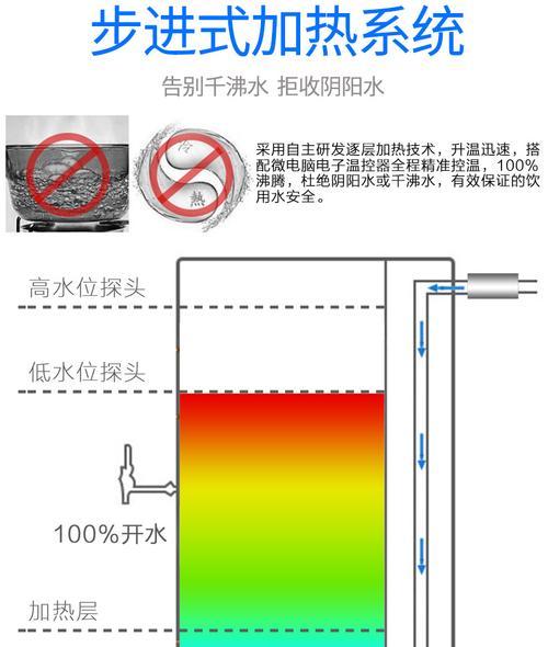 奶茶店热水器热水不足解决办法？  第1张