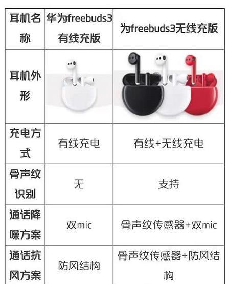 荣耀手机升级华为耳机怎么升级？升级华为耳机的步骤是什么？  第2张