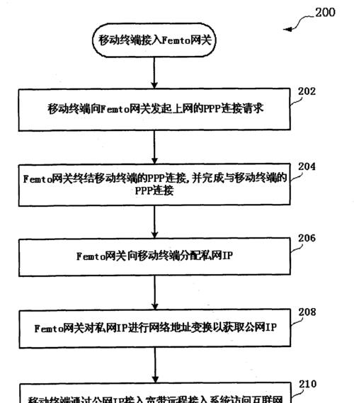 移动网关激活使用的教程是什么？  第3张