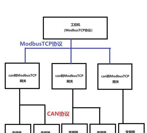 网关配置软件下载安装步骤是什么？  第1张