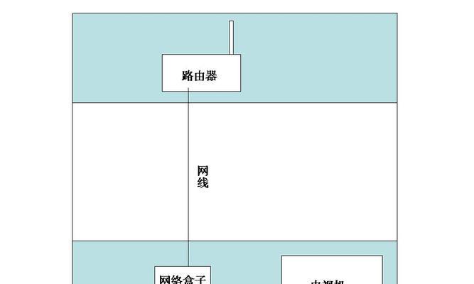 无用网络电视机顶盒处理方法是什么？  第1张