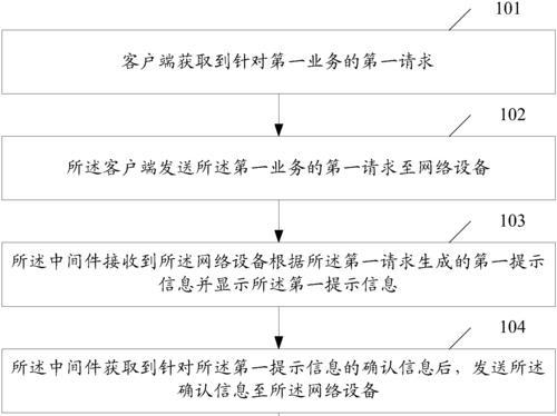 无用网络电视机顶盒处理方法是什么？  第2张