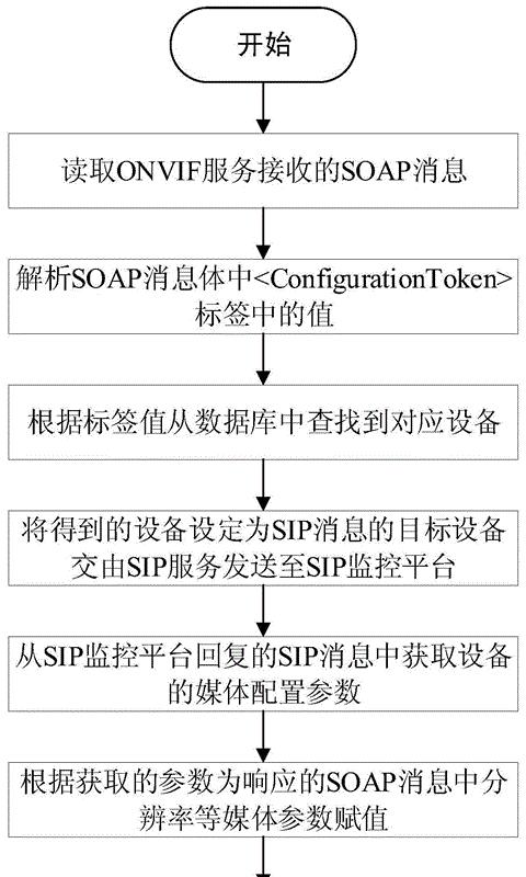 京鱼座智能网关d版02怎么连接？连接智能网关的步骤是什么？  第1张